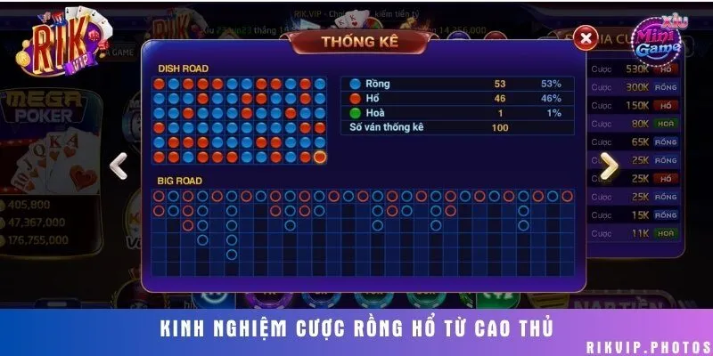 Khám phá bí quyết chinh phục các ván cược Rồng Hổ