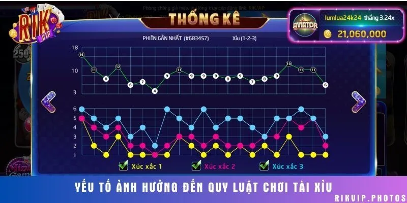Những yếu tố có thể ảnh hưởng đến kết quả thắng thua của Tài Xỉu trực tuyến